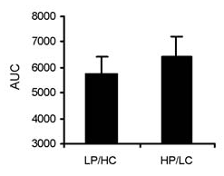 Insulin-protein-carbohydrate-test.png