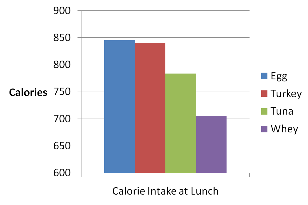 Calorie-Intake-at-Lunch.png